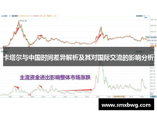 卡塔尔与中国时间差异解析及其对国际交流的影响分析